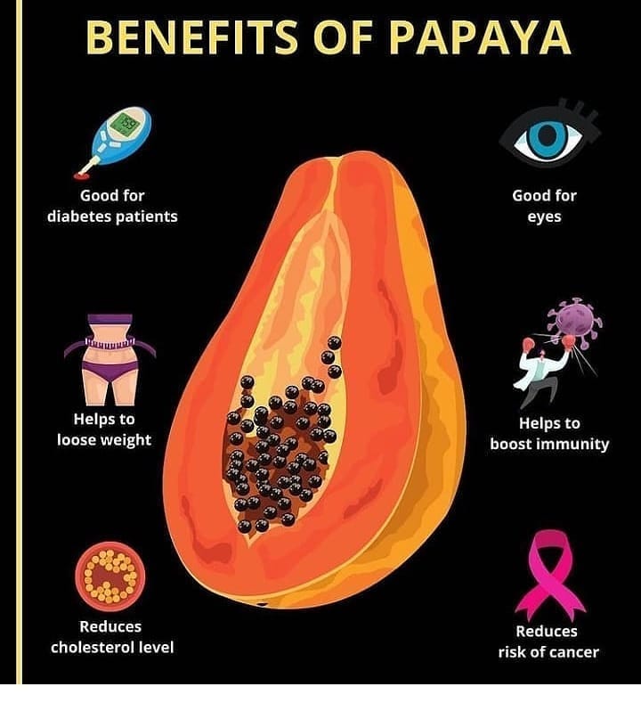 how to use papaya for skin whitening